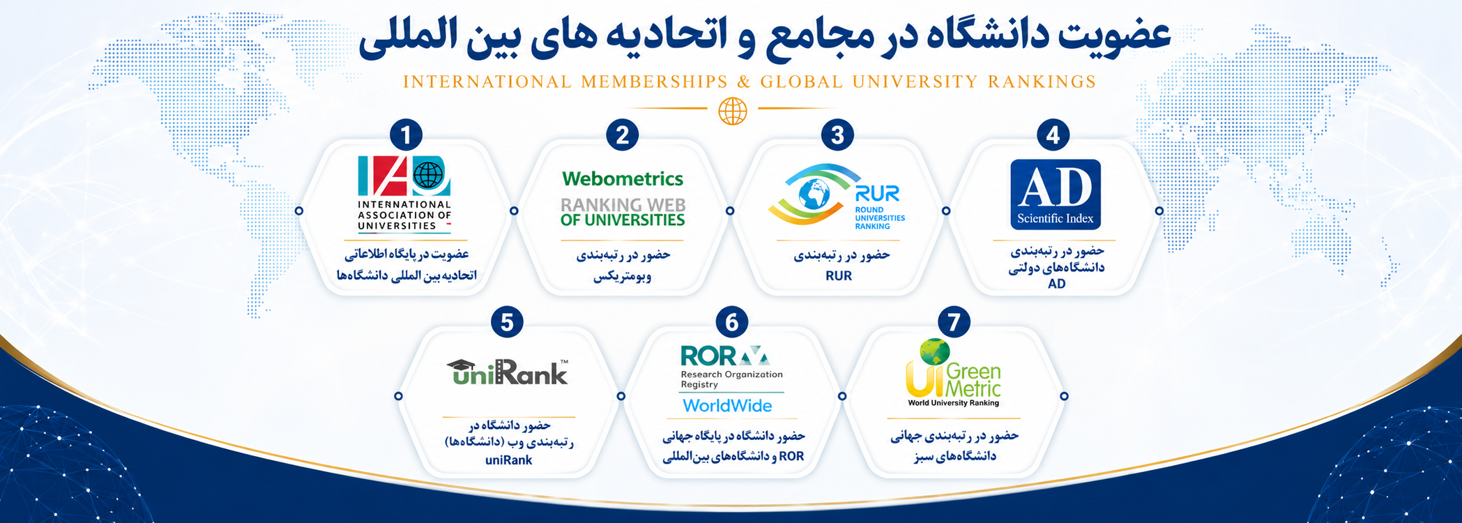 رتبه‌بندی دانشگاه