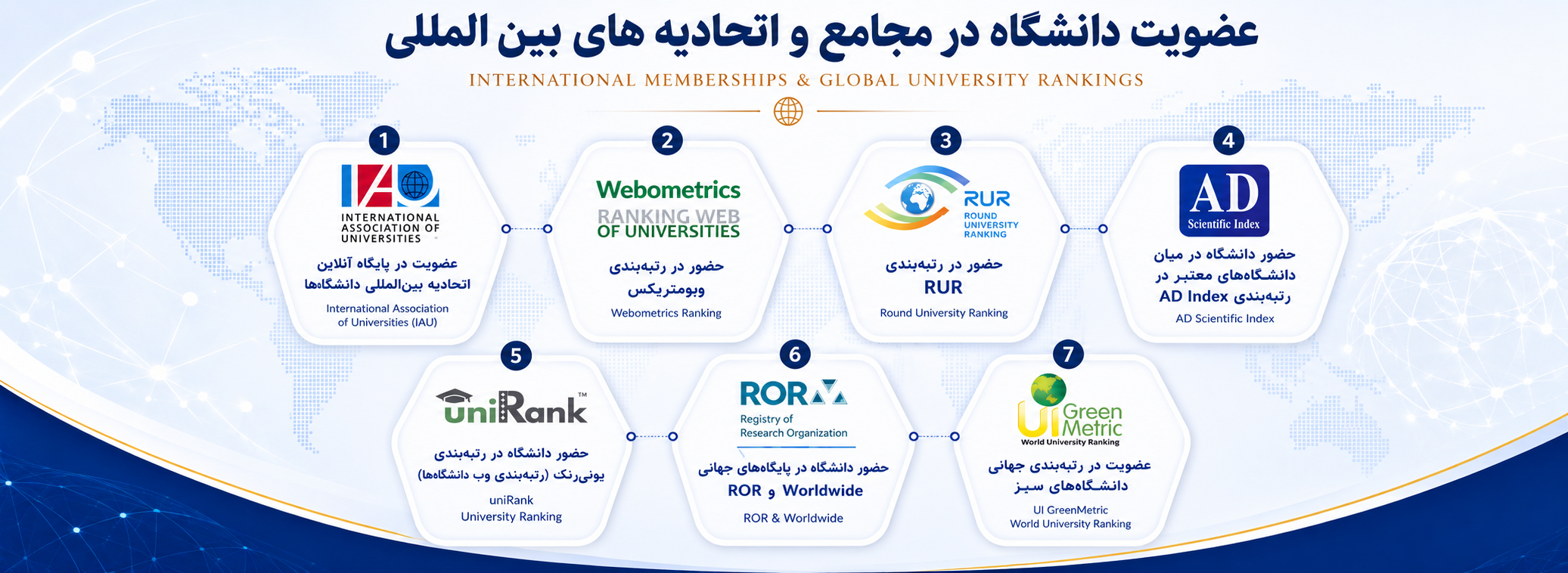رتبه‌بندی دانشگاه